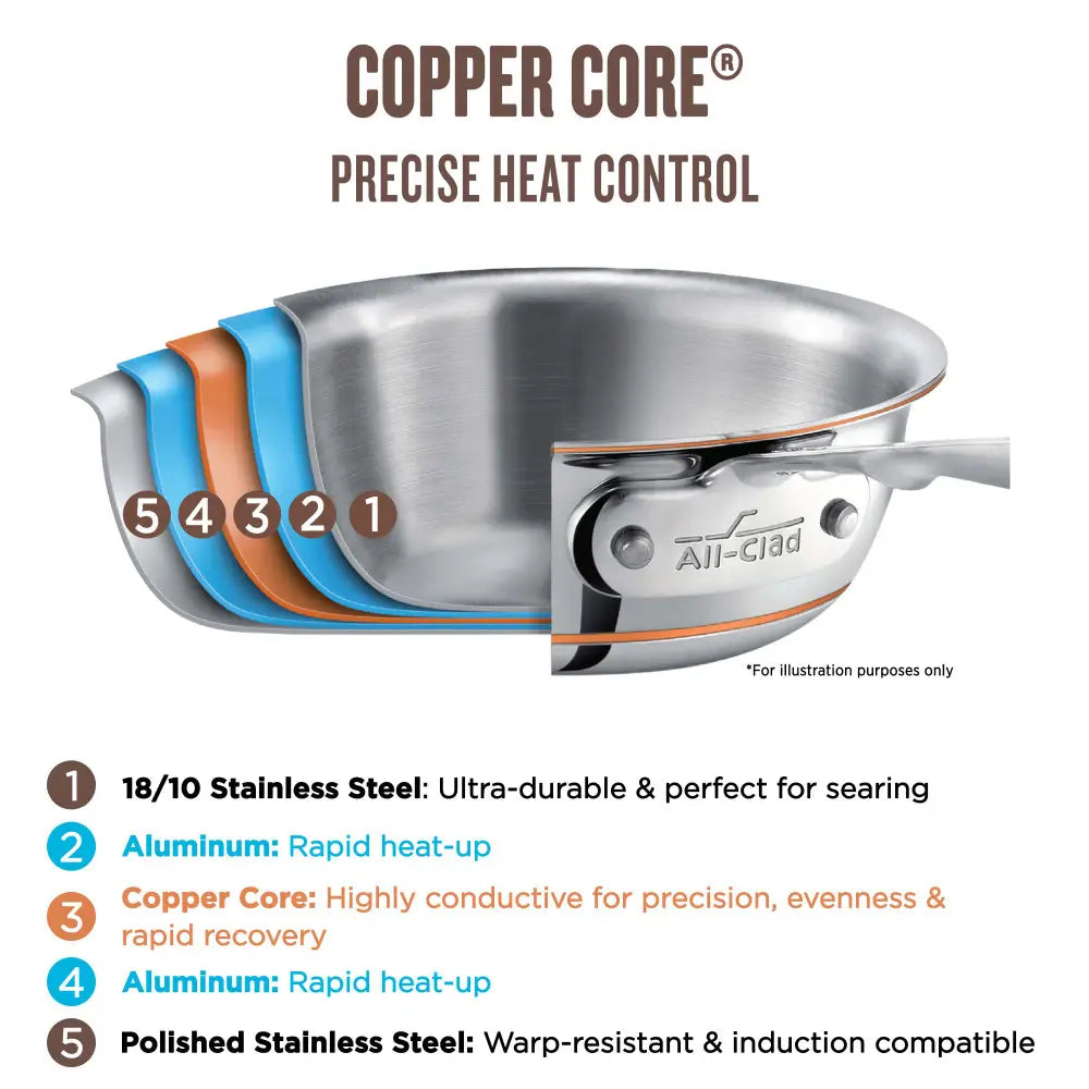 All-Clad 6000-7 Copper Core 7 Piece Stainless Steel Cookware Set 5 Ply
