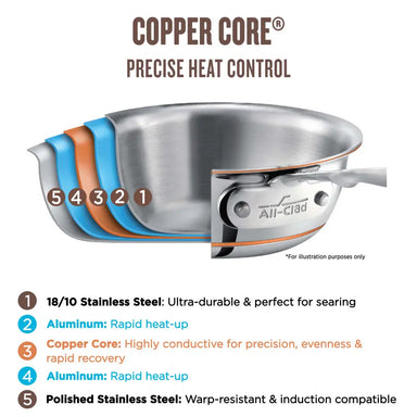 All-Clad 6000-7 Copper Core 7 Piece Stainless Steel Cookware Set 5 Ply
