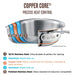 All-Clad 6000-7 Copper Core 7 Piece Stainless Steel Cookware Set 5 Ply
